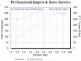 James' first dyno run